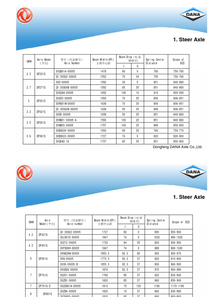 Dongfeng Dana Axle Catalogue Detail 1 PDF Transmission (Mechanics