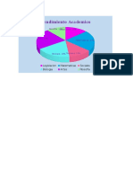 Rendimiento Academico