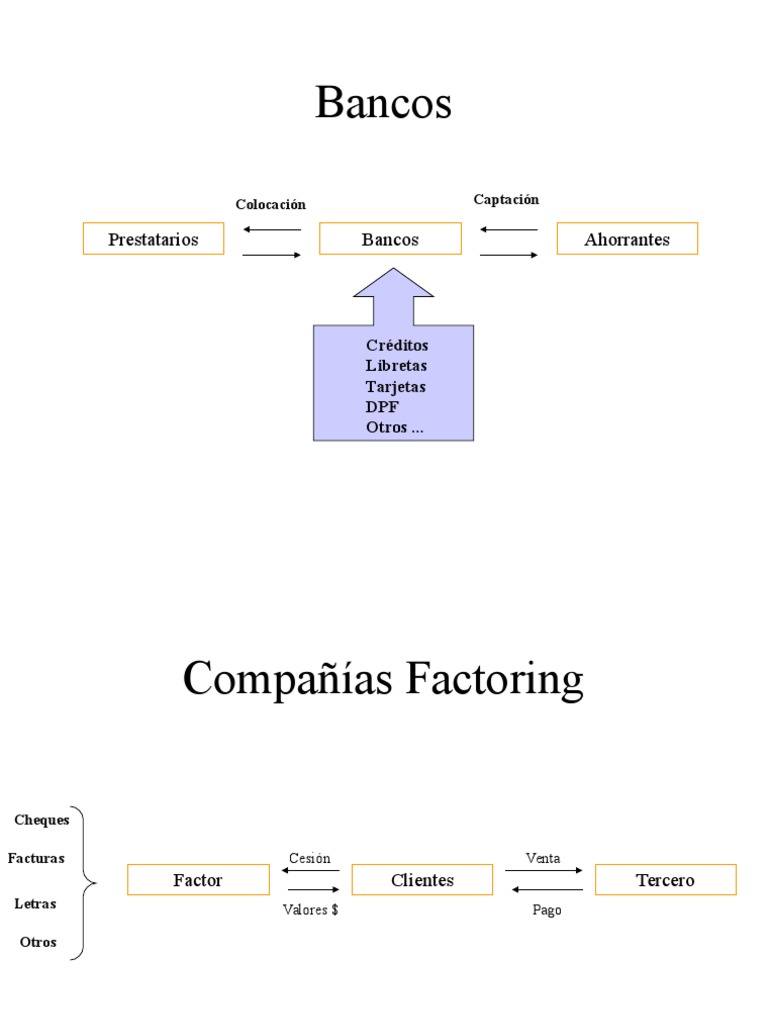 Intermediarios Financieros en Esquema | PDF