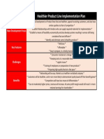 Healthier Product Line Implementation Plan: New Development Focus