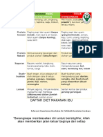 Makanan Yang Diperbolehkan