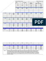 Medidas DS1