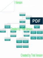 Organizational Structure