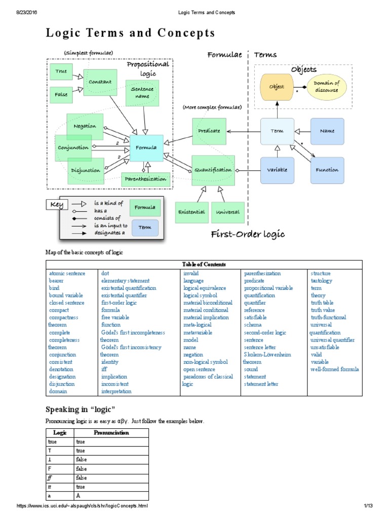 Logic Terms and Concepts.pdf Interpretation (Logic) First Order Logic
