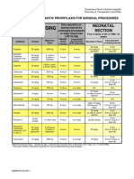 Pediatric Abx Surg Proph Guideline