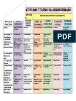 Quadro Comparativo Das Teorias Administrativas