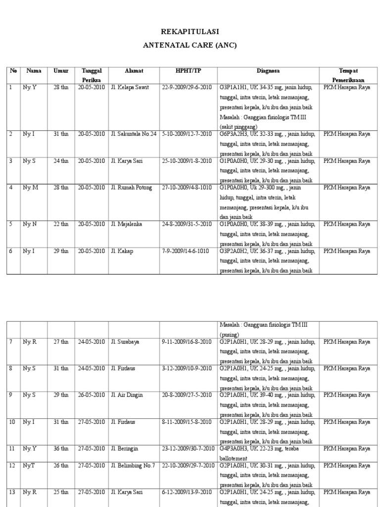 Rekapitulasi Anc | PDF | Sains & Matematika
