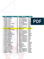 Daftar Calon Peserta SG PPG (TMT Guru 2005 Ke Atas)
