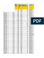 MA Sector Traffic Report