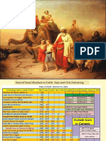 Abraham To Joseph Chronology