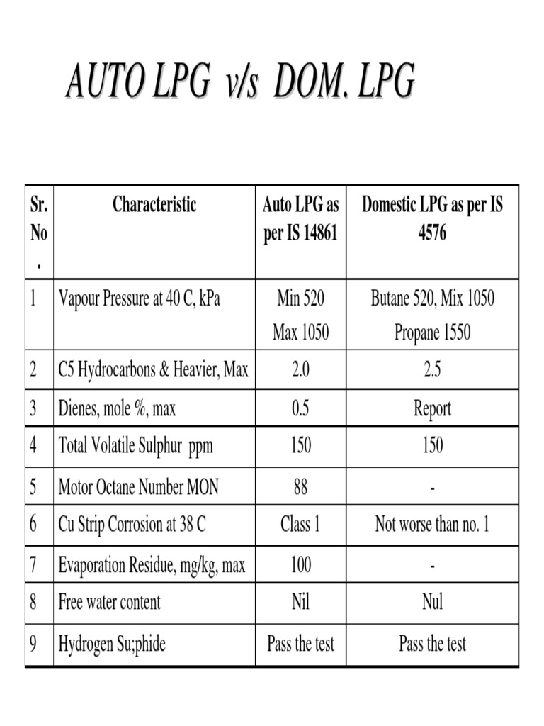 AutoLPGSpecifications PDF | PDF