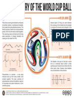 The Chemistry of The Brazuca World Cup Ball