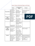 Differentiation of Thesis