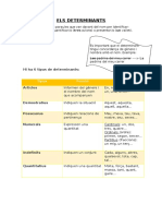 Els Determinants