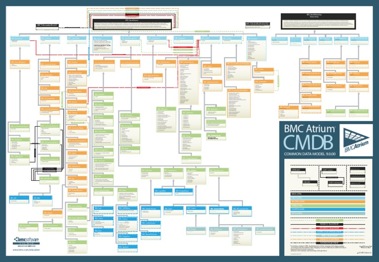 BMC CMDB Architecture Overview | PDF | Computers | Technology & Engineering