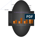 CG Media Quarterly Sales: Compact Discs Cassettes