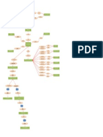 DataMart Diagram PDF