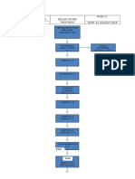 Boiler Water Treatment Chart