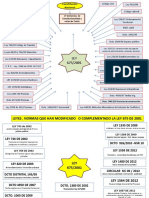Arana Normativa Convergente a Propiedad Horizontal PDF