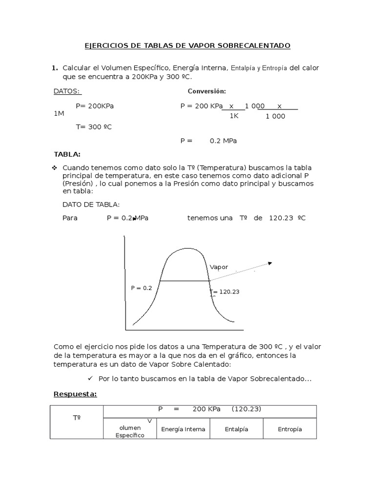 Ejercicios De Tablas De Vapor Sobrecalentado Conversión