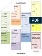 Edexcel Physics IGCSE Equations