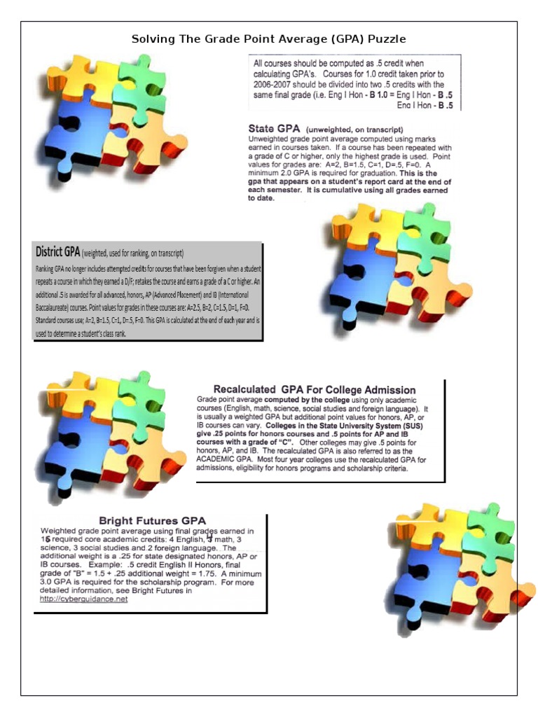 Understanding GPA Calculation Methods | PDF