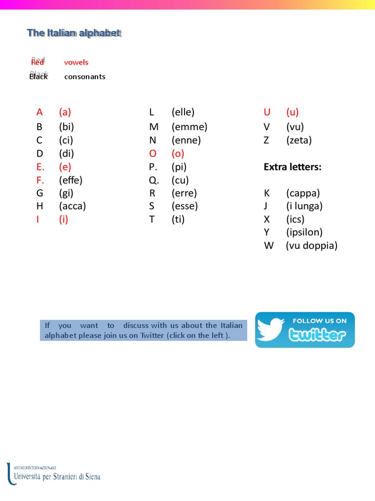 Italian Alphabet Overview and Letters | PDF