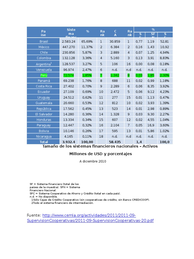 Cuadros Ranking Cooperativas de Ahorro y Credito PDF Cooperativa