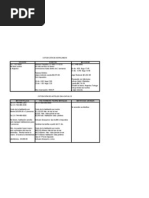 Carta a la Comisión de IMSS por incapacidades  Epilepsia 