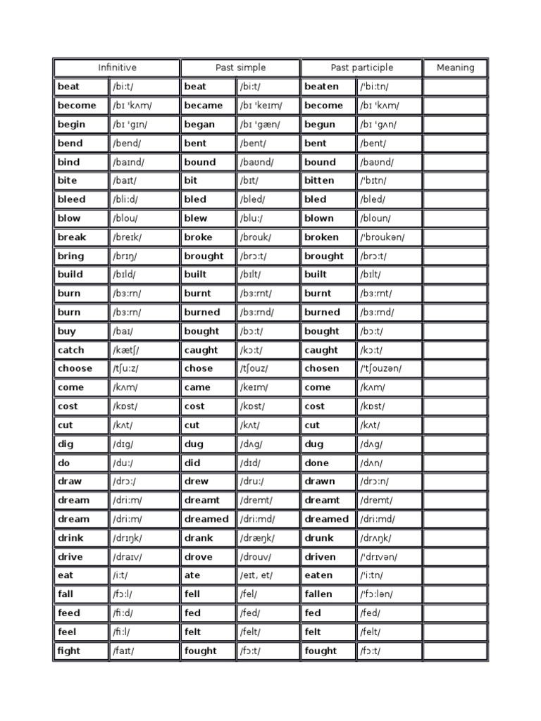 Irregular Verbs List With Phonetic Transcription | PDF | Onomastics |  Syntactic Relationships