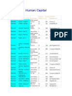 Human Capital Table