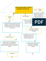 Mapa Sujetos y Fuentes