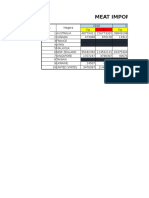 Meat Import Sort by Country 2010-2015