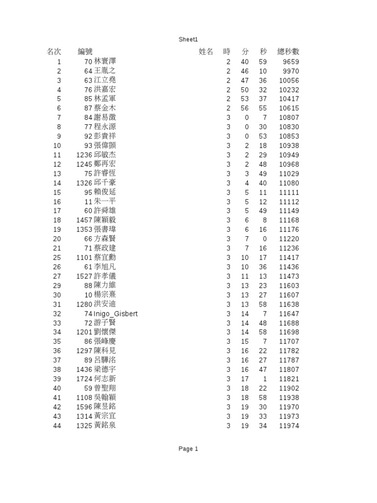 0530 Sort by Score | PDF