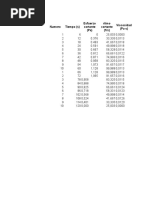 Analisis Reologico de CMC