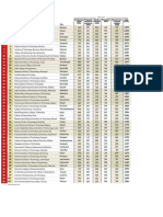 Top 50 Engg Colleges