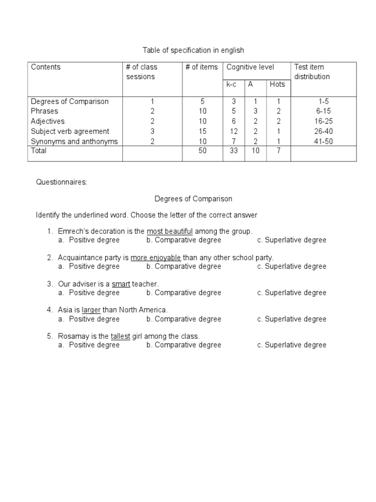 Table of Specification in English Adjective Phrase