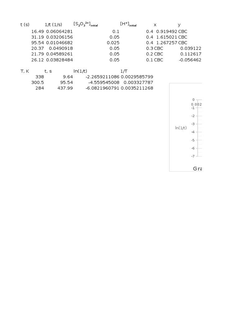 Comp, Table and GRPH | PDF