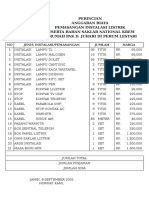 Anggaran Biaya Upah Instalasi Listrik