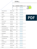 Interest Profiler 3