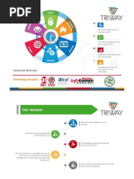 Triway Technologies 2016