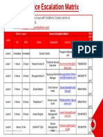 Revised Service Escalation Matrix - ROTN PDF