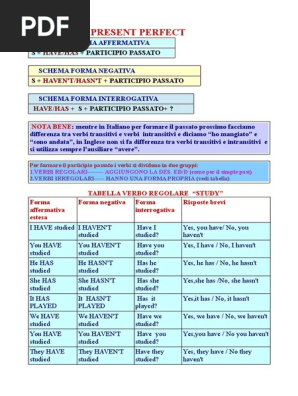 Present Perfect Linguistic Typology Syntax