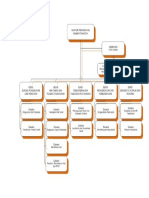 struktur organisasi.pdf