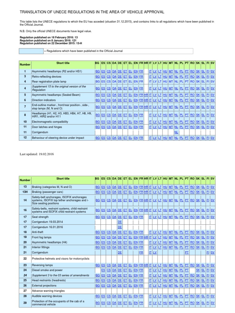 Status-Table en PDF | Download Free PDF | Headlamp | Automotive Industry