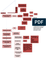 Mapping Perencanaan Audit