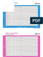 Z-Scores - WHO Growth Charts