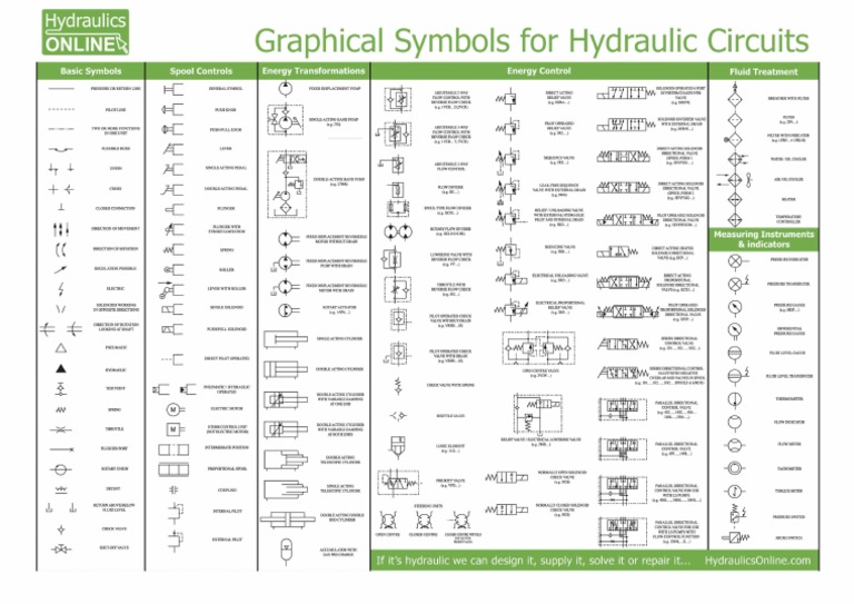 HYDRAULIC SYMBOLS PDF FREE DOWNLOAD intelligence overview