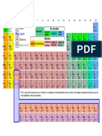 Tabla Periodica