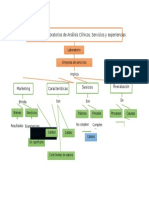 Marketing Para Laboratorio de Análisis Clínicos